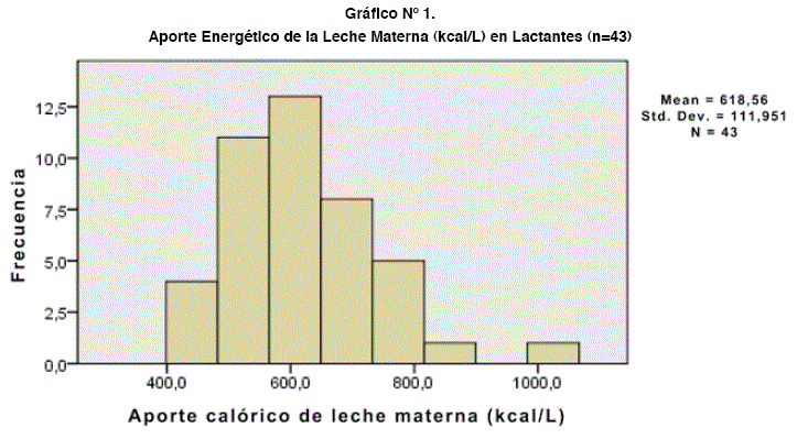Comparacion Del Contenido Calorico De La Leche Materna Fresca Y