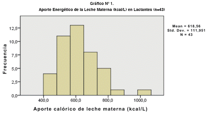 Densidad Calorica De La Leche Materna