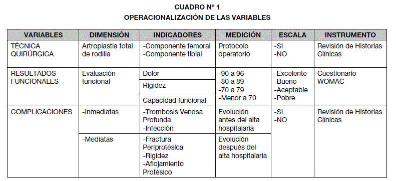 Efectos prehabilitación postoperatoria en pacientes artroplastia total  rodilla - Ecufis - Cursos presenciales y online para Fisioterapeutas