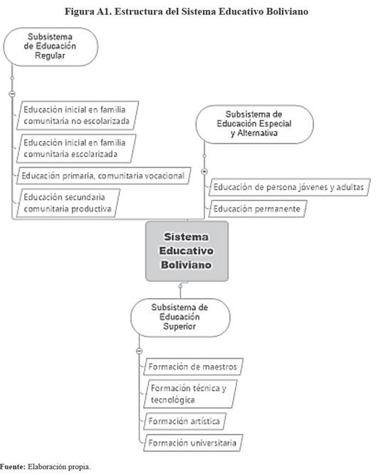 El Sistema Educativo Boliviano Desde La Mirada De La Complejidad Y La