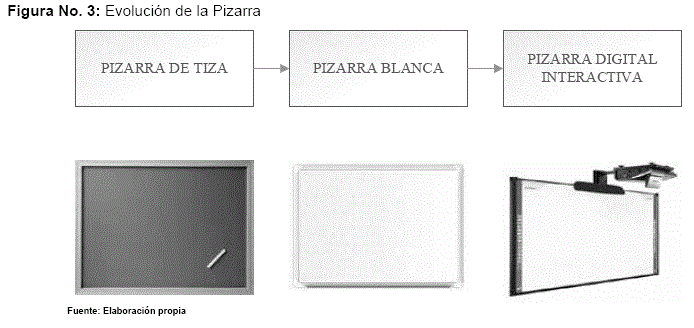 10 razones por las que deberías usar una pizarra digital en lugar de una  pizarra tradicional - Aula Interactiva