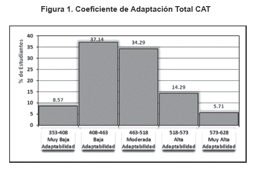 Material de adaptación al puesto de estudio