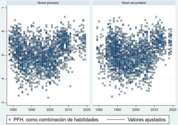 Descripción: D:\no_conexion_niveles.jpg