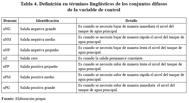 Sistema difuso con fusificación y defusificación.