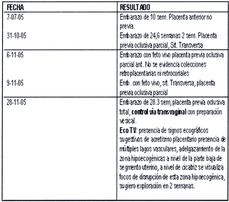 Risk Management In Oil And Gas Project Development Dissertation