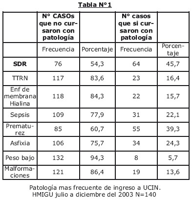 Sindrome Dificultad Respiratoria Neonatal Pdf