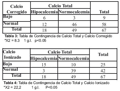 Alteraciones del calcio en niños con desnutrición energética grave el Hospital del Manuel Ascensio Villarroel