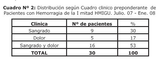 Progesterona Como Factor Pronostico En Amenazas De Aborto