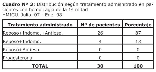 Progesterona Como Factor Pronostico En Amenazas De Aborto