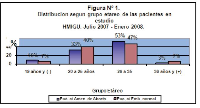 Progesterona Como Factor Pronostico En Amenazas De Aborto