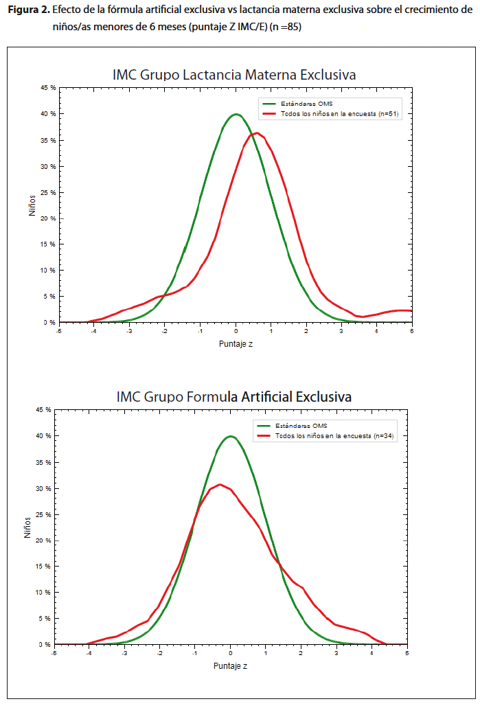 Lactancia con fórmula láctea