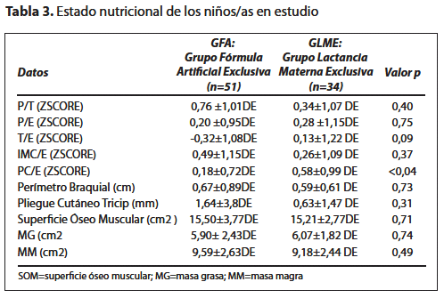 Fórmulas para lactantes, Estudio de Calidad