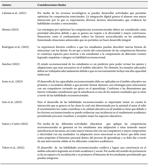 Las 40 Habilidades Socioemocionales Y Su Impacto En La