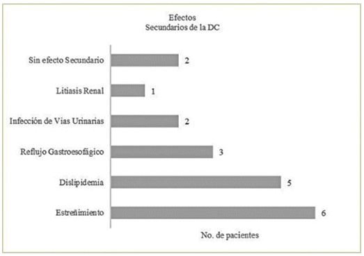 Dieta Cetogénica: El protocolo de una alimentación efectiva (Spanish  Edition)