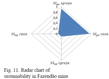 Usbm Ri 8507 Chart