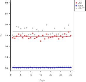 Descripción: D:\1. ITV\3. Artigos\_outros\Optimization of iron ore blending\_fig\fig3.emf