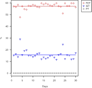 Descripción: D:\1. ITV\3. Artigos\_outros\Optimization of iron ore blending\_fig\fig4.emf