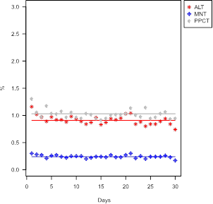 Descripción: D:\1. ITV\3. Artigos\_outros\Optimization of iron ore blending\_fig\fig5.emf