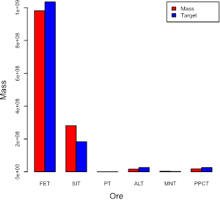 Descripción: D:\1. ITV\3. Artigos\_outros\Optimization of iron ore blending\_fig\fig6.emf