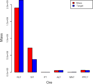 Descripción: D:\1. ITV\3. Artigos\_outros\Optimization of iron ore blending\_fig\fig7.emf