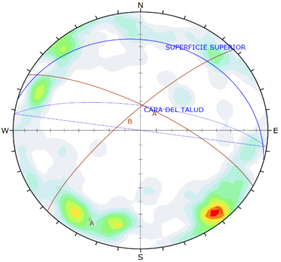 Descripción: Dips - [Untitled:2 - Stereonet Plot*]