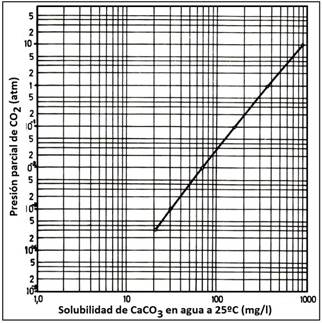 Descripción: carbonato 001