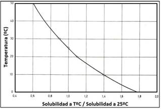 Descripción: carbonato 002
