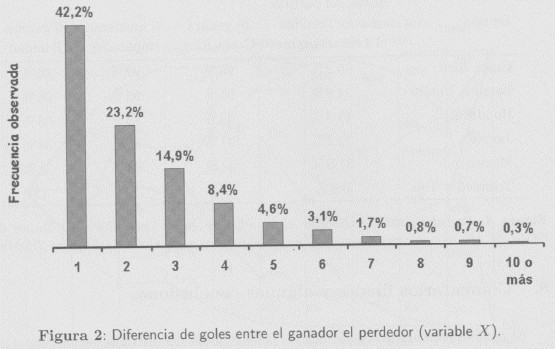 Modelos matemáticos para pronósticos deportivos