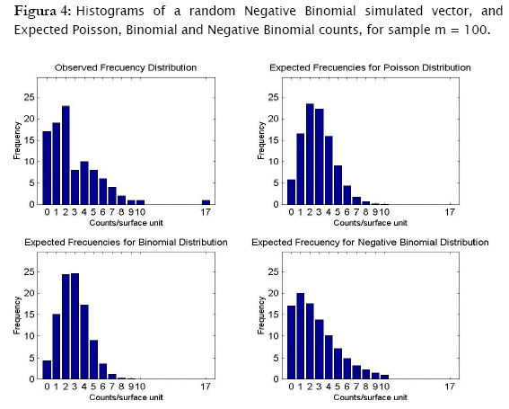 negative binomial distribution poisson approximation