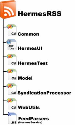 Work:Tesis:HermesDocument:diagrams:hermes_components_aqua.psd