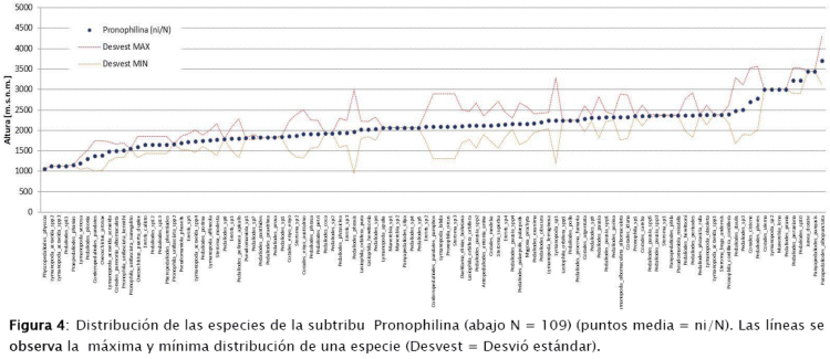 Haga Click en el gráfico para ver con más detalle