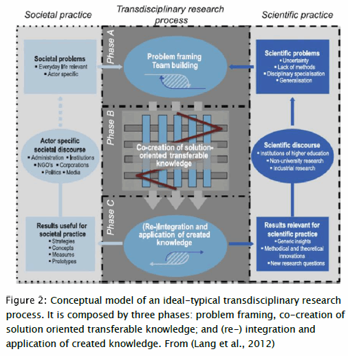 SciELO - Brasil - METHODOLOGICAL PROPOSAL INTEGRATING THE