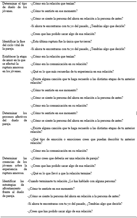 Narración del duelo en la ruptura amorosa Narración del duelo en la ruptura amorosa