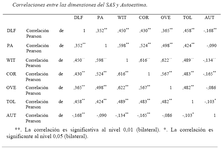 El 60% de los mayores de 80 años reconoce tener dificultades con el uso del  móvil