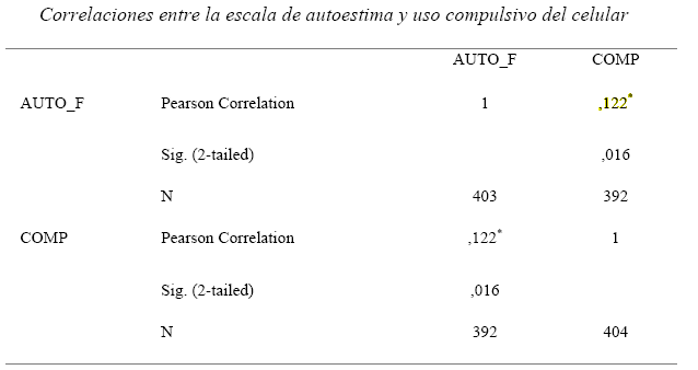 Hombre Encadenado a Su Smartphone Intentando Alejarse De él. Concepto De  Dependencia De Medios Sociales De Adicción a Gadgets. Vec Ilustración del  Vector - Ilustración de apego, retén: 175373718