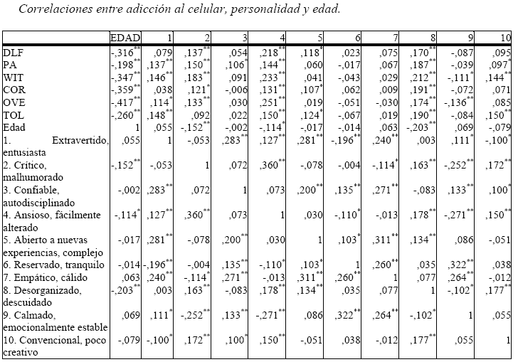 El 60% de los mayores de 80 años reconoce tener dificultades con el uso del  móvil