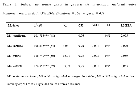 Tabla de Resistencia y Debilidades, Wiki Padventure