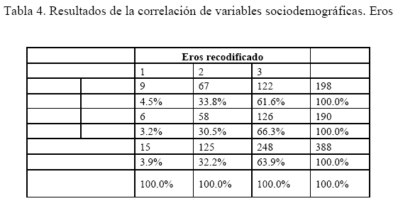 ACTITUDES ANTE EL AMOR Y LA TEORÍA DE STERNBERG. UN ESTUDIO CORRELACIONAL EN JOVENES UNIVERSITARIOS DE 18 A 24 AÑOS DE EDAD ACTITUDES ANTE EL AMOR Y LA TEORÍA DE STERNBERG. UN ESTUDIO CORRELACIONAL EN JOVENES UNIVERSITARIOS DE 18 A 24 AÑOS DE EDAD