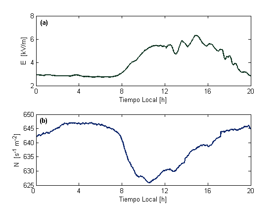 modulacion_pro.png