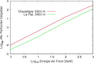 Descripcin: chargedvsenergy.gif