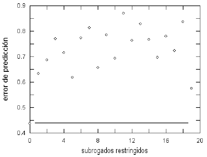 Descripción: DPred.gif