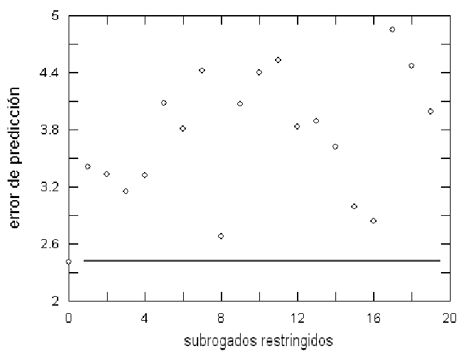 Descripción: HPred.gif