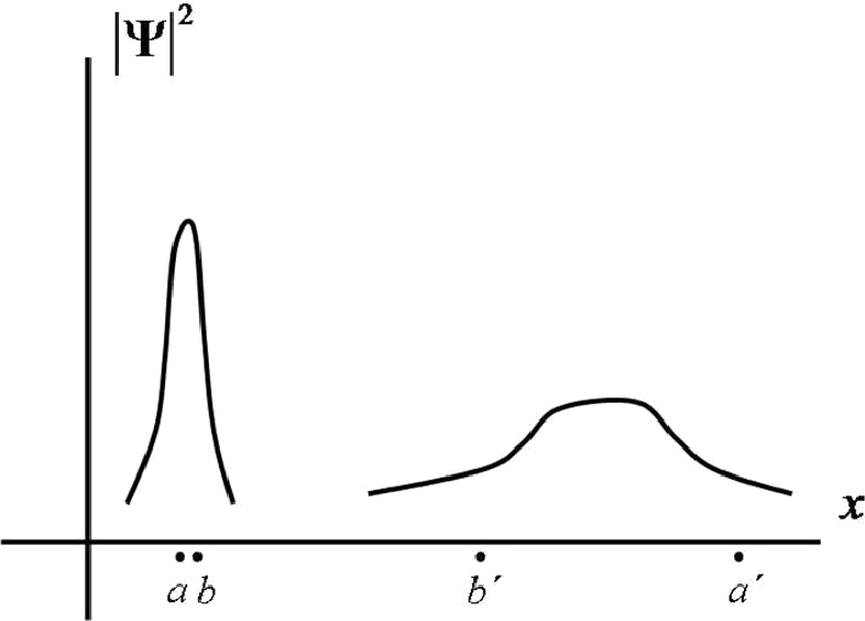 Descripción: FIG3.gif