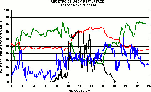 Descripción: Descripción: rt5.gif