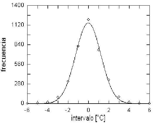 Descripción: Dec1Gauss01.gif