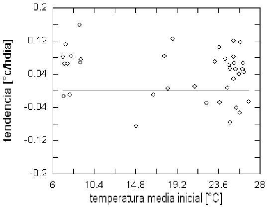 Descripción: TendTMini.gif