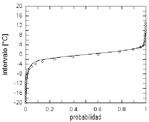 Descripción: quantil36.gif