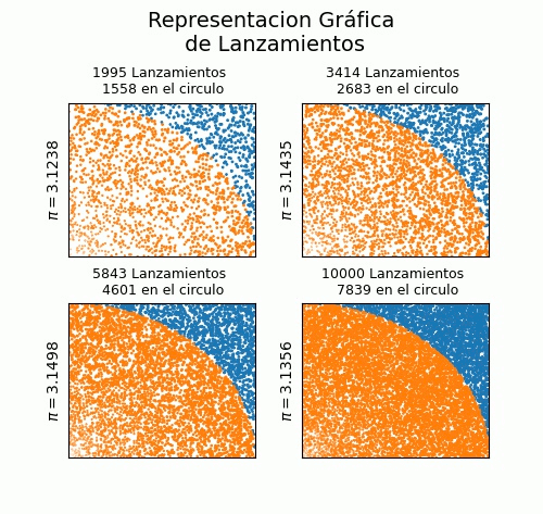 Aproximación puntos experimentales. Se observa los valores medidos de