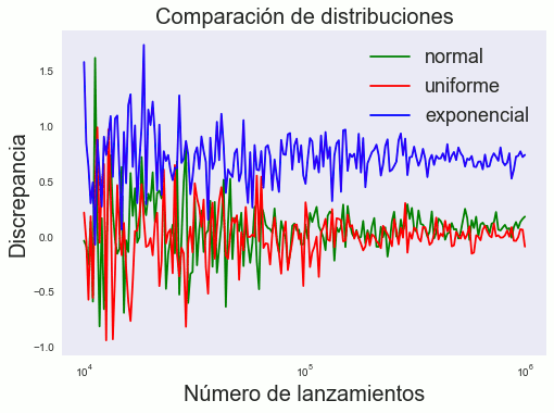 dist.gif