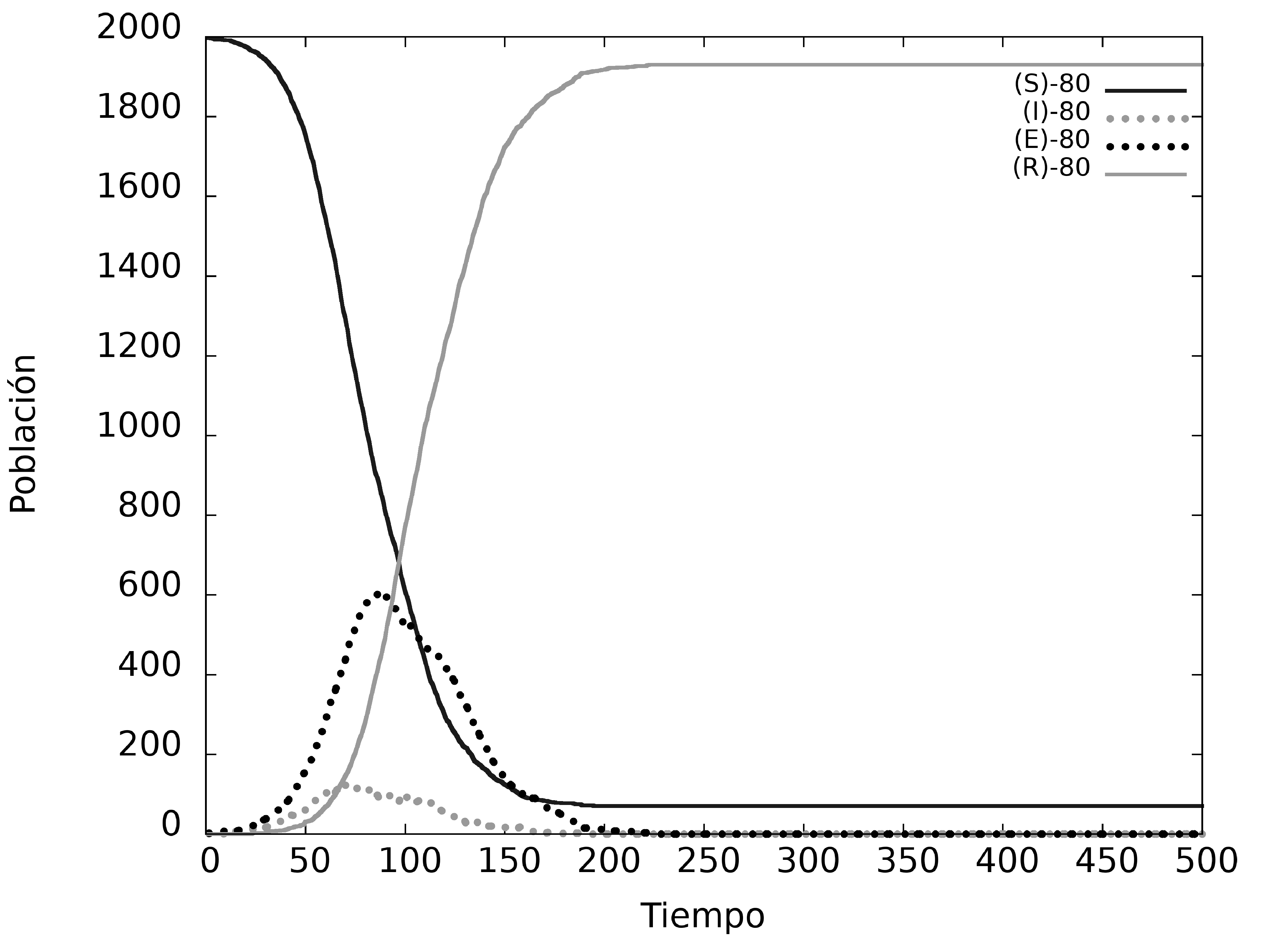 figura4b.gif